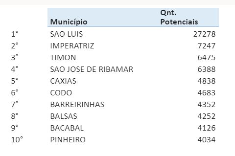 Caxais_equatorial_13-10-20