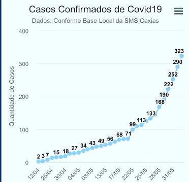 curva_covid_03-06-20