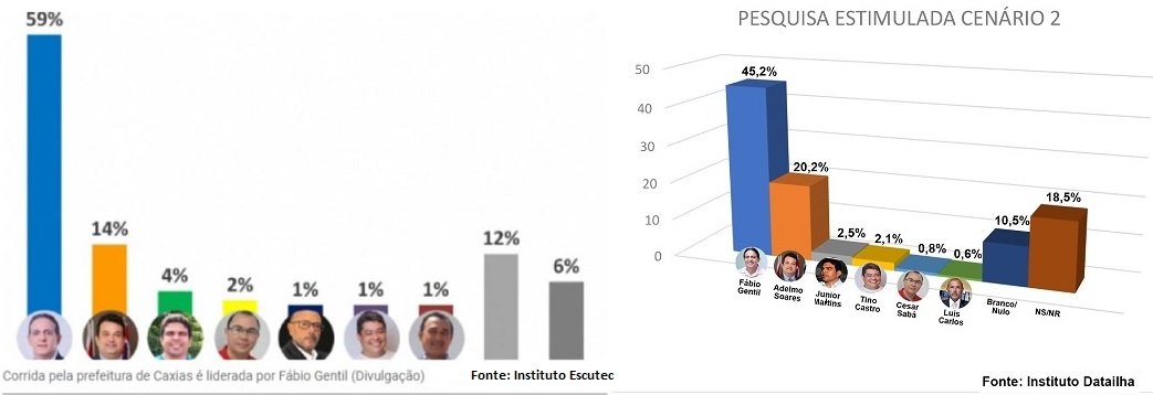 pesquisa escutec 020202