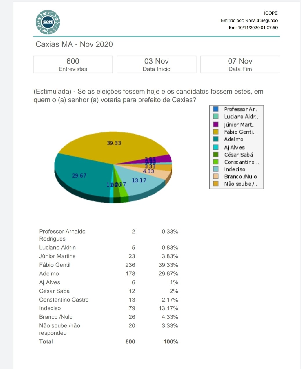 pesquisa02_10-11-20